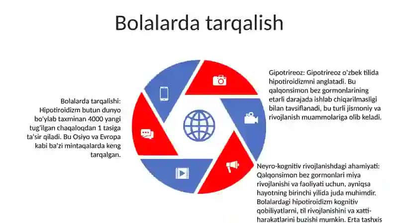 Gipotireoz, Uni Bolalarda Nerv- Ruhiy Rivojlanishidagi Ahamiyati 4