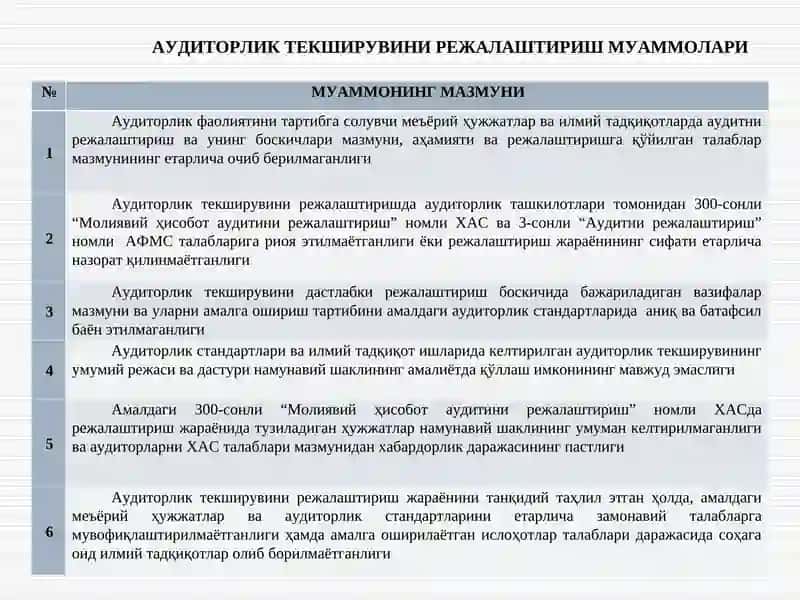 АУДИТОРЛИК ТЕКШИРУВИНИ РЕЖАЛАШТИРИШ 4