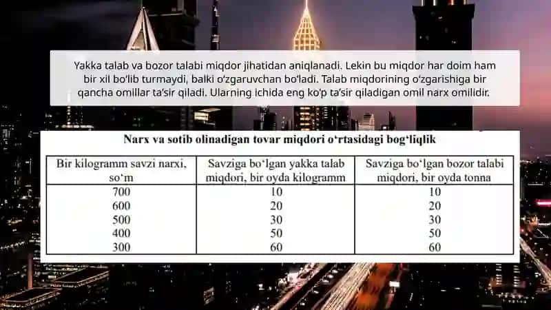 BOZOR MUVOZANATI TALAB VA TAKLIF NAZARIYASI 4