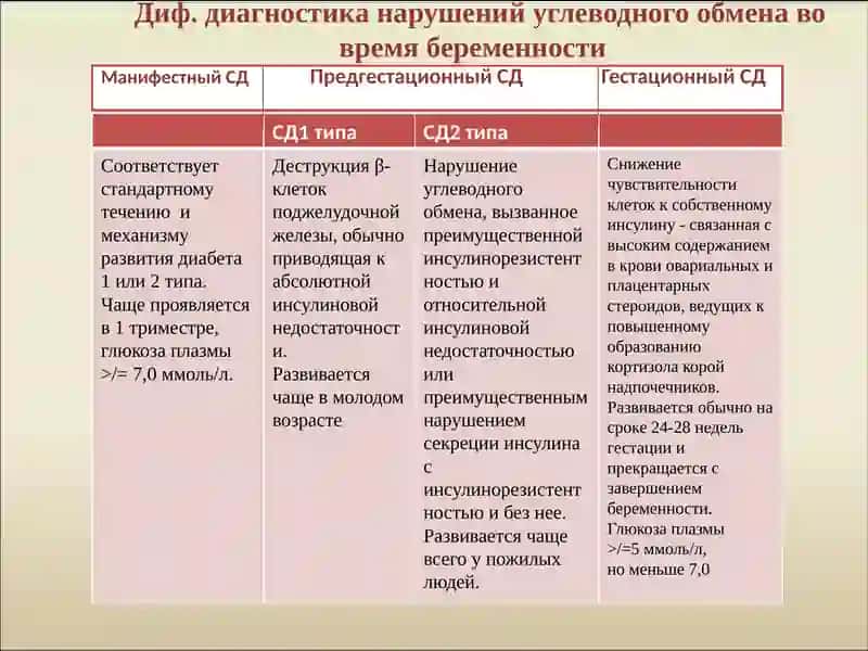 Сахарный диабет и беременность 4