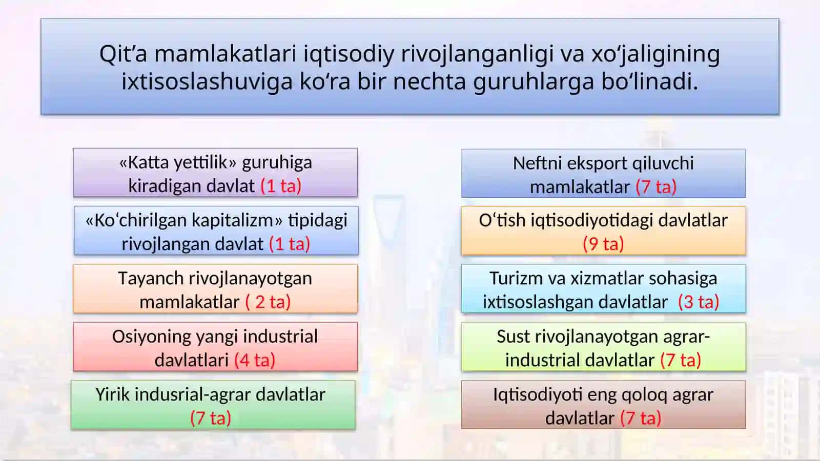Osiyomamlakatlari iqtisodiy rivojlanishi 4