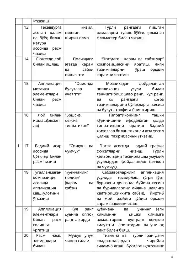 Тасвирий фаолият бўйича технологиясини қўллаш 4