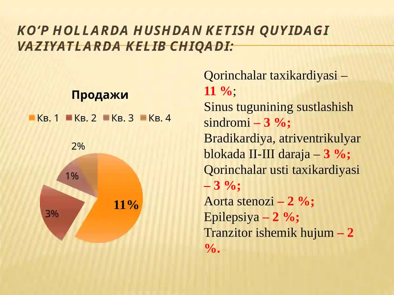 Hushidan ketish.Kollaps. Tez yordam ko'rsatish 4