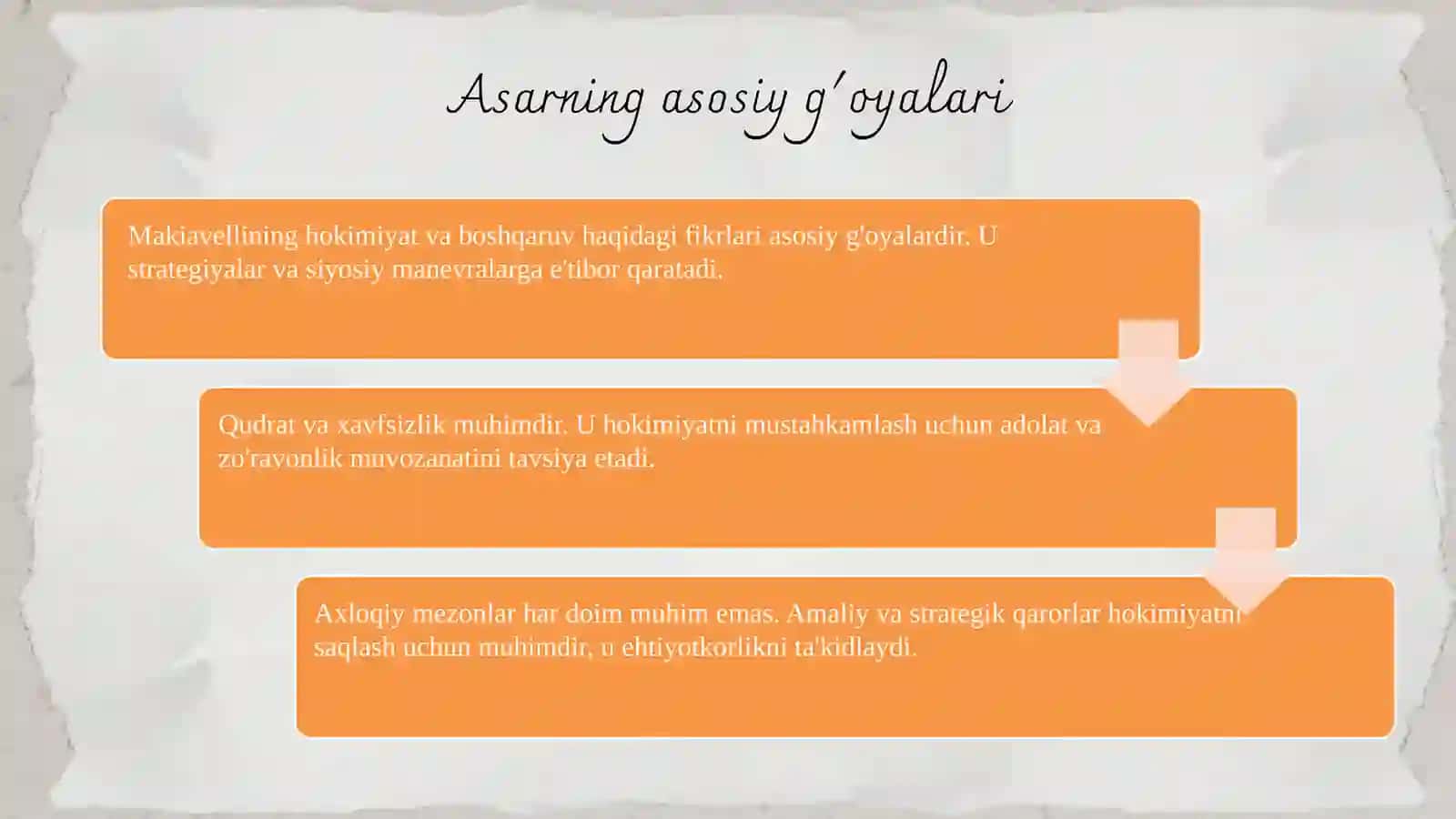 Makiavellining "Hukmdor" asari 4
