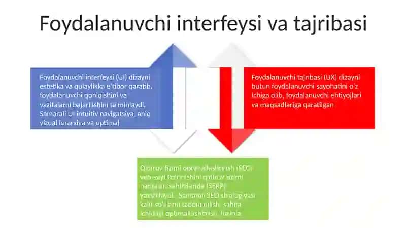 Qidiruv tizimi arxitekturasi 4