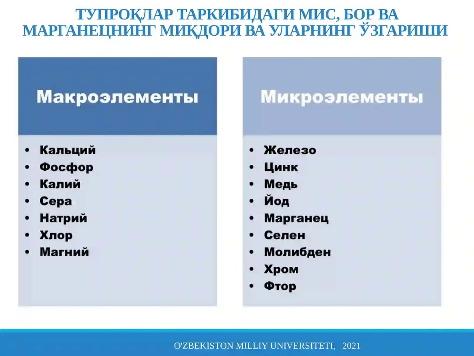 Тупроқларни агрокимёвий ва радиологик изланиш натижаларидан ўғит қўллаш 4