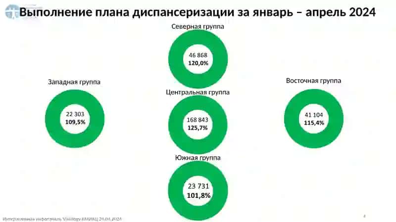 Результаты профилактических мероприятий за январь-апрель 2024 года 4