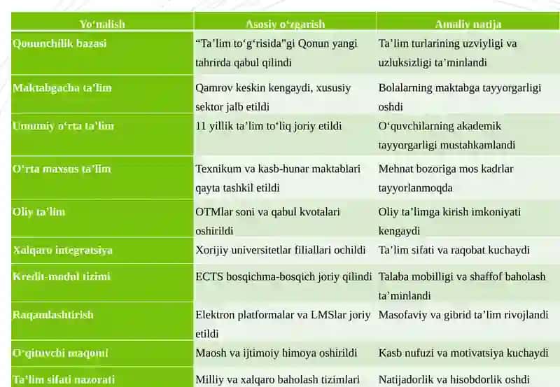 O‘zbekiston data’lim tizimining takomillashuvi 4