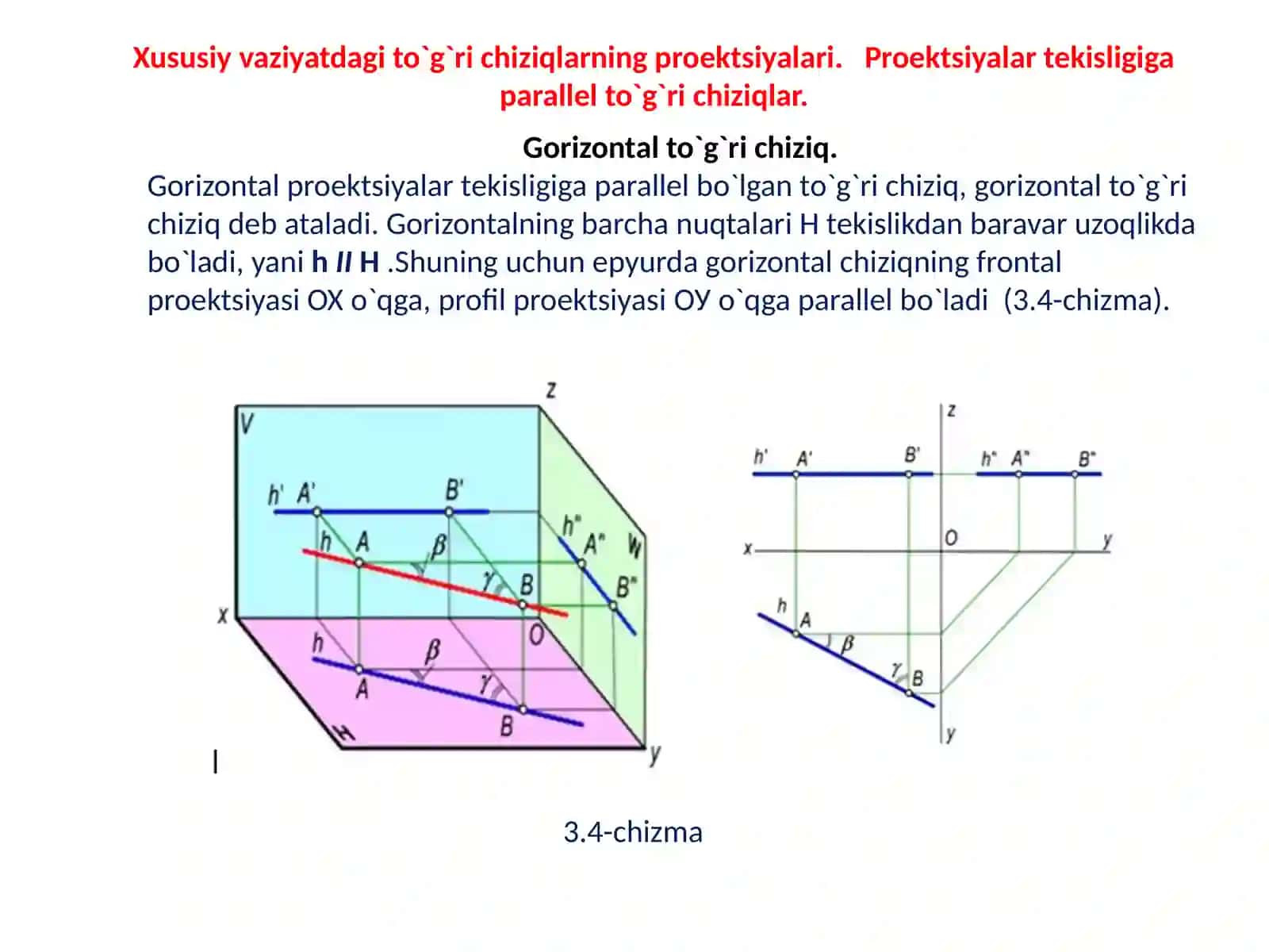 To’grichiziqning piroeksiyalari va hususiy ko'rinishlari 4