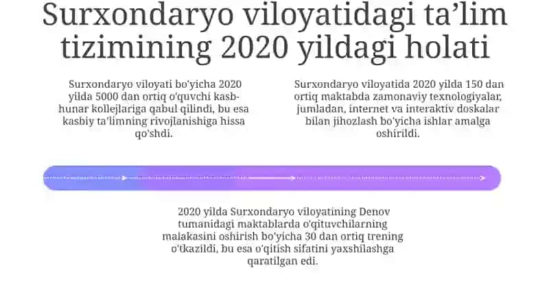Oʻzbekistonda ta'lim tizimida o'zgarishlar va innovatsiyalar 4