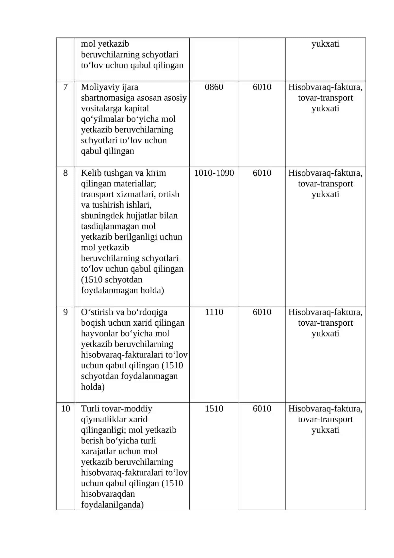 Mol yetkazib beruvchi va pudratchilar bilan hisoblashishlarning hisobi 4