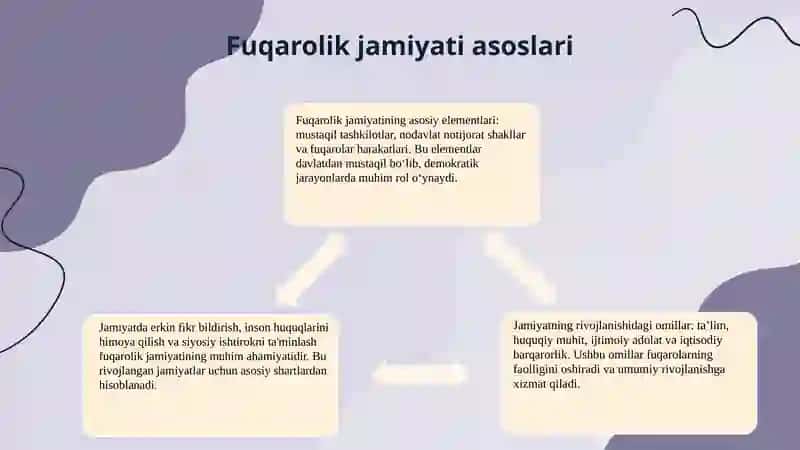 Fuqarolik jamiyati va huquqiy davlat 4