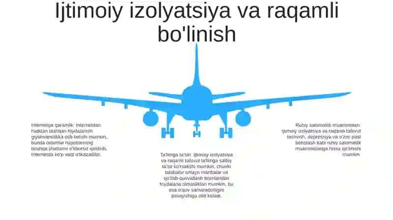 Internet Va Uning Yoshlar Ongiga Salbiy Ta’Siri 4