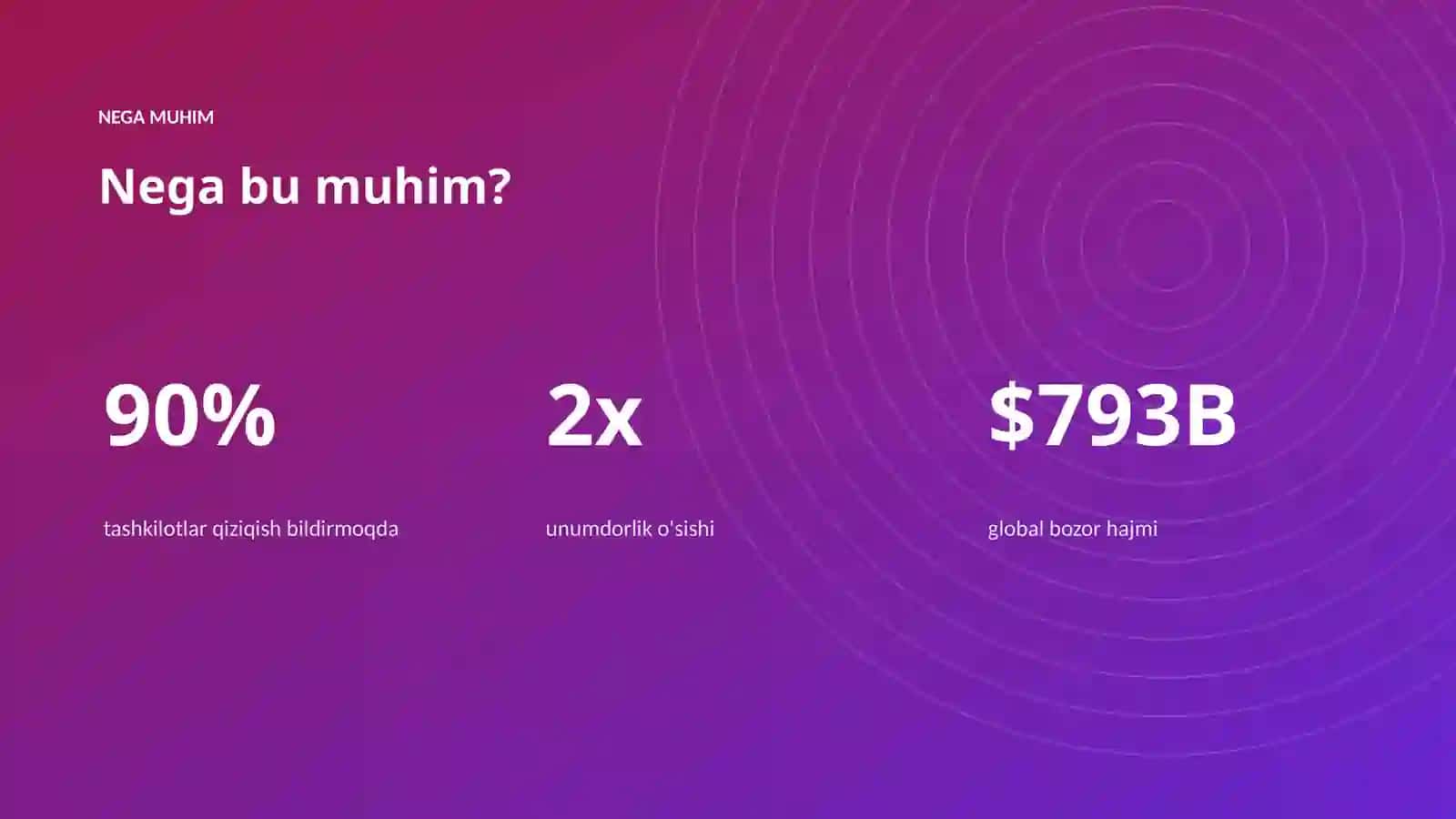 AI INSIGHTS • PREMIUM TAQDIMOT 4