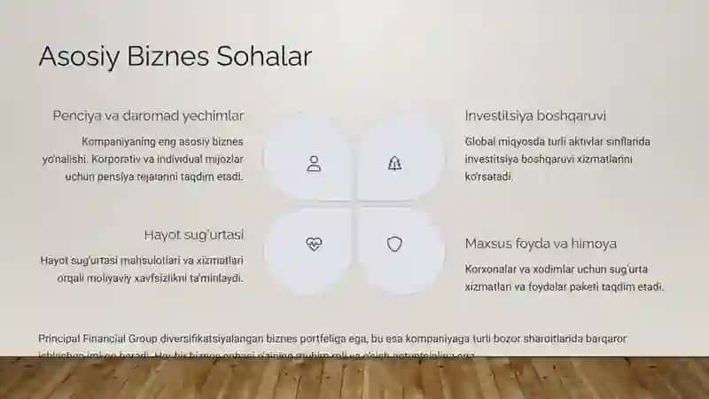 Principal Financial Group: Moliyaviy Innovatsiyalar 4