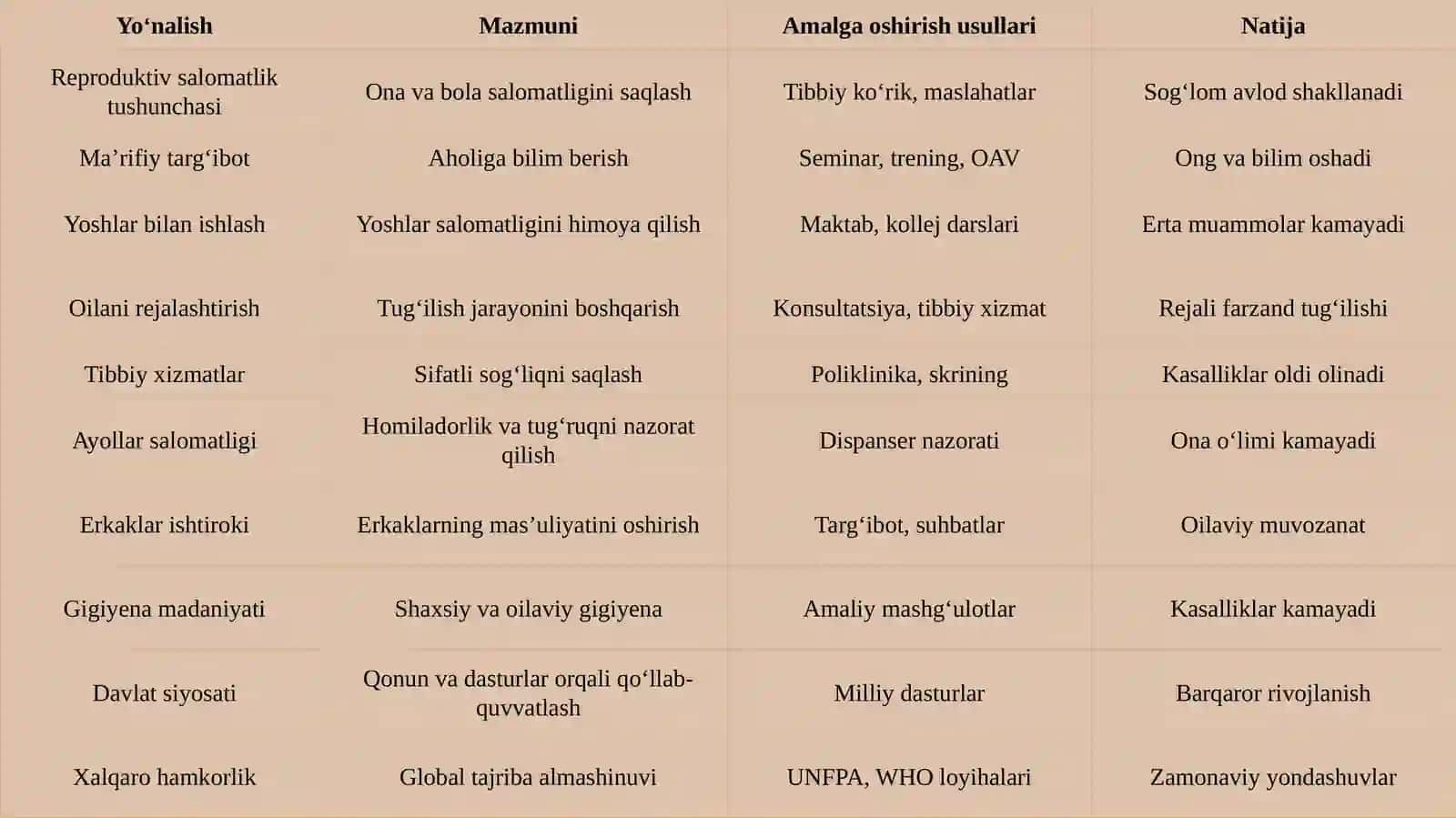 Aholio‘rtasi doreproduktiv salomatlik muhitini targ‘ib qilish 4