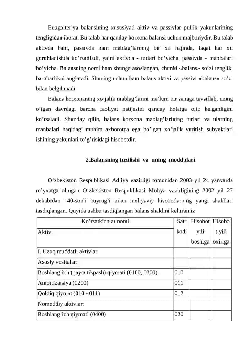 Buxgalteriya balansi va ularni turlari 4