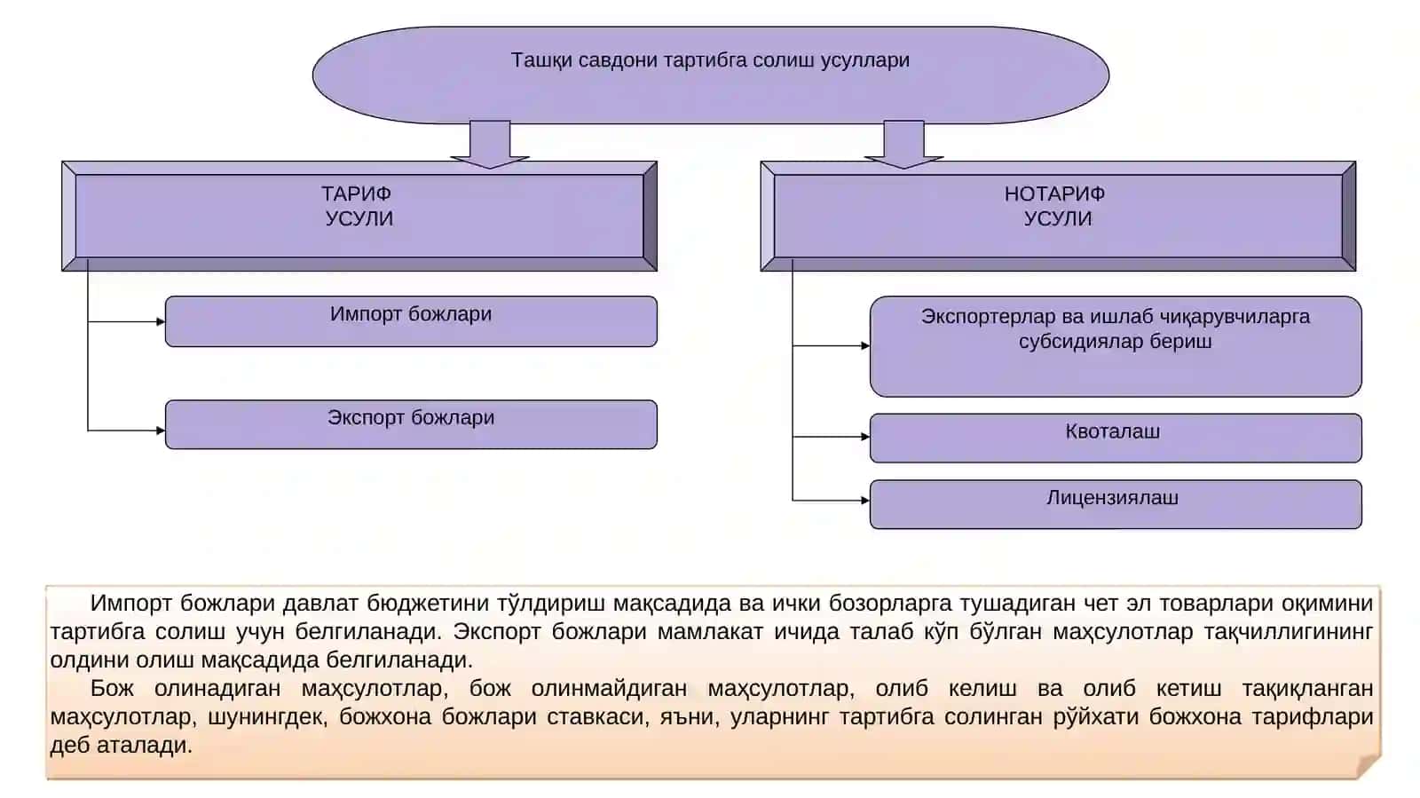 ХАЛҚАРО САВДО НАЗАРИЯСИ ВА ТАШҚИ САВДО СИЁСАТИ 4