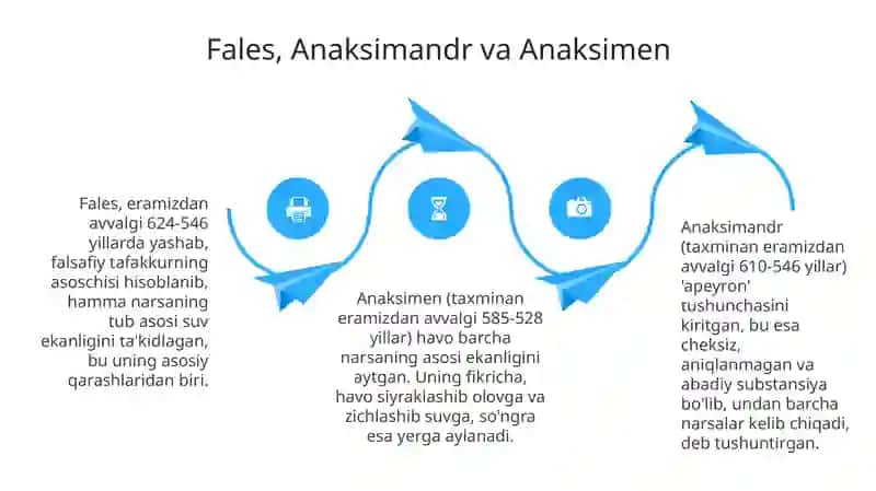 Millet falsafiy maktabi nomoyondalari 4