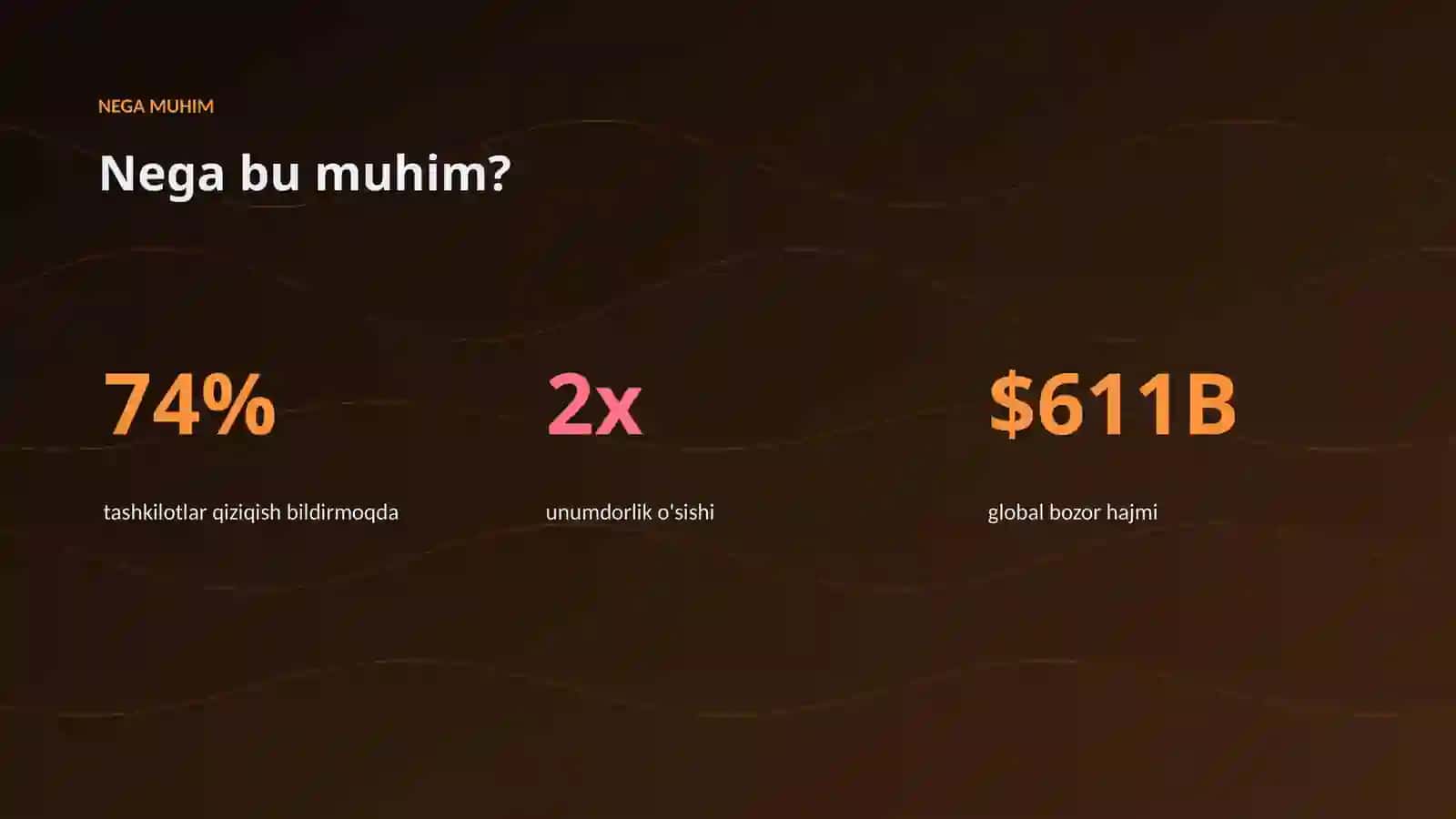 AI INSIGHTS • PREMIUM TAQDIMOT 4