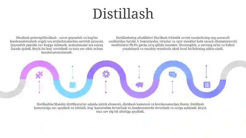 Ichimlik Suvining Sifatini Yaxshilashdagi Asosiy Usullar 4