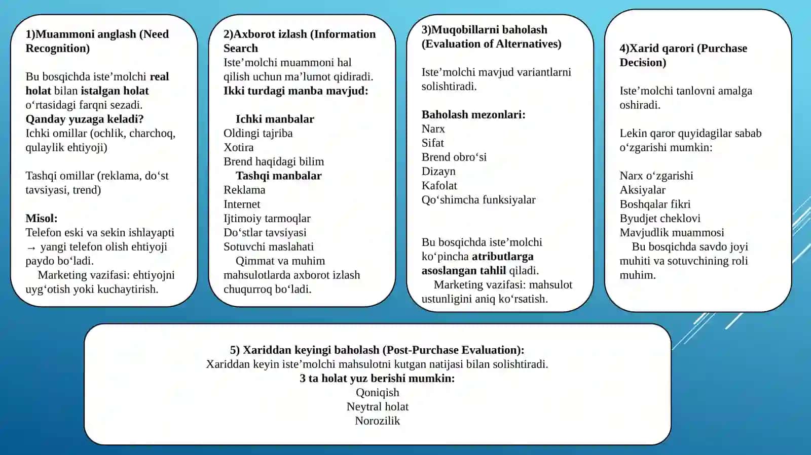 ISTE’MOLCHI VA BIZNES-XARIDORLAR XULQ-ATVORINI O‘RGANISH 4