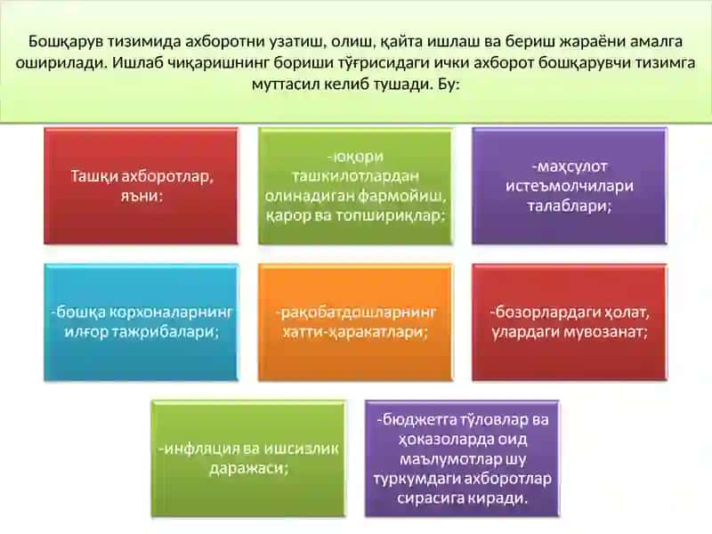 Ахборот тизими 4