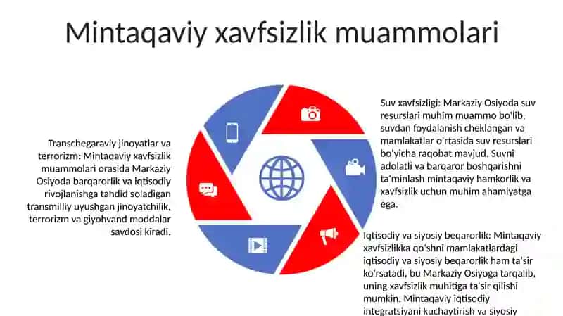 Oʻzbekistonning Markaziy Osiyoda Tinchlik Va Barqarorlikni TaʼMinlashdagi OʻRni 4