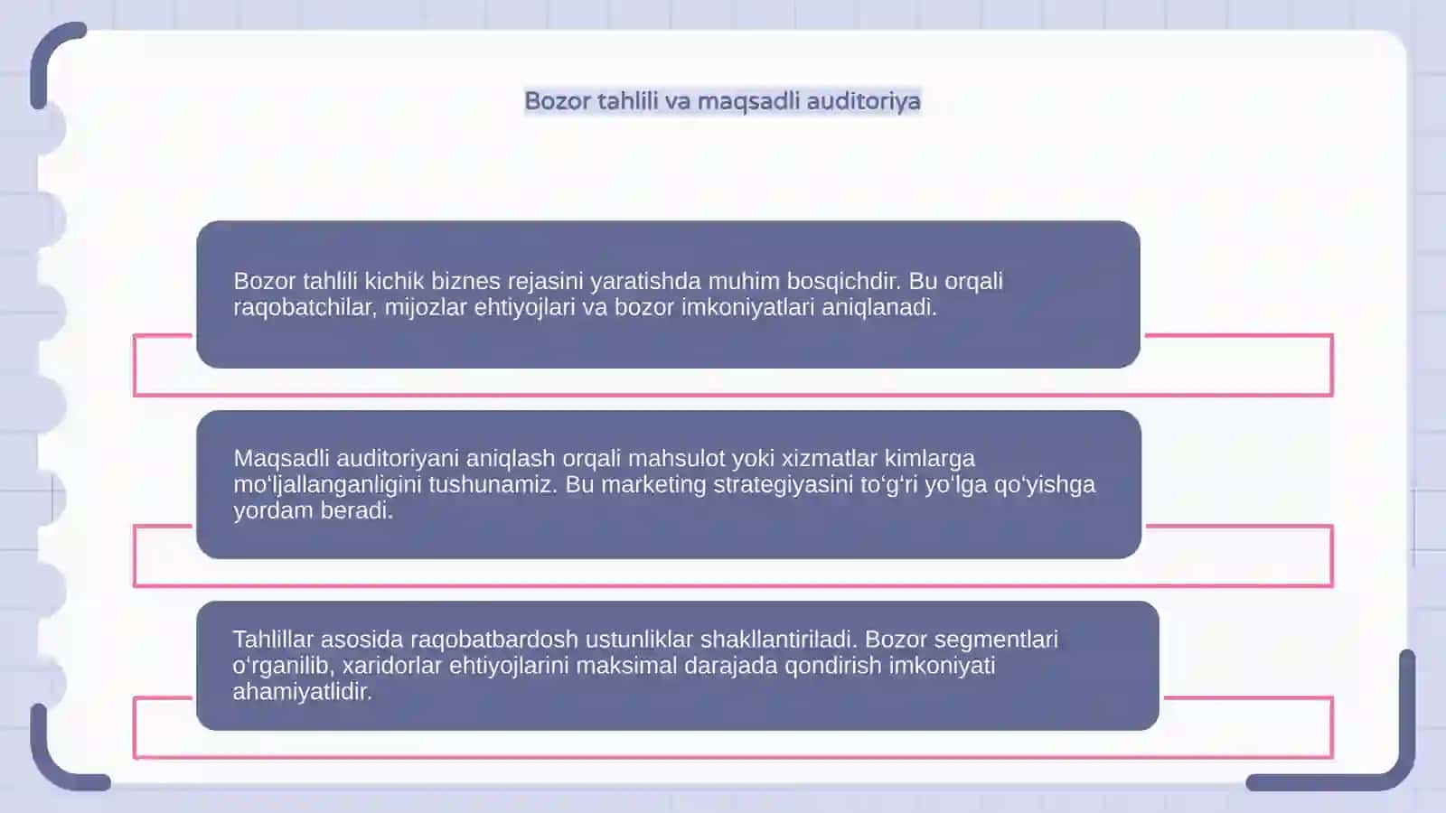 Kichik biznes va tadbirkorlik faoliyatini rejalashtirish 4