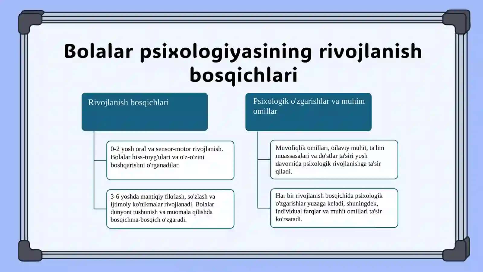 Bolalalar psixologiyasining boshqa fanlar bilan integratsiyasi 4