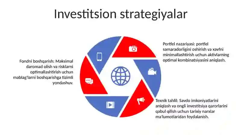 Investitsiyalar Va Investitsiyon Faoliyat Statistikasi 4