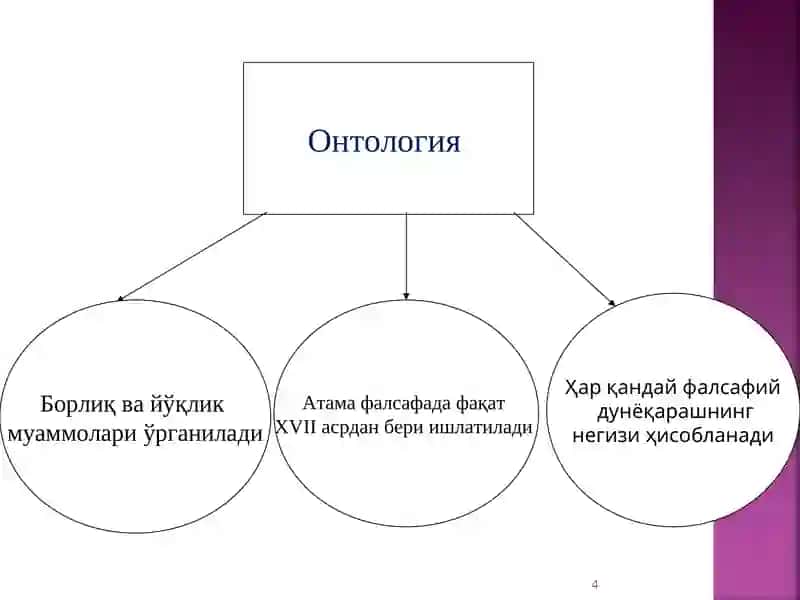 Borliq falsafasi (ontologiya) 4