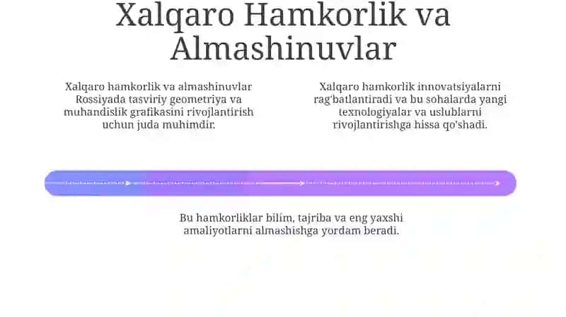 Rus tilidagi tasviriy geometriya va muhandislik grafikasi bo'yicha asosiy shaxslar va muassasalar 4