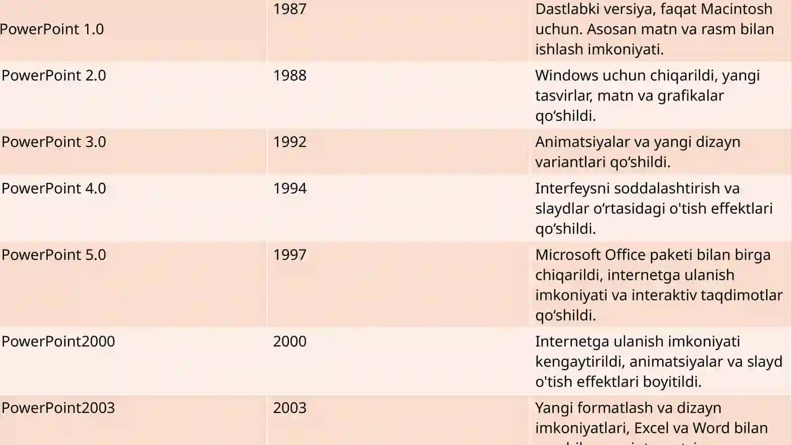 MS PowerPointning dasturiy ta'minoti va uning imkoniyatlari. Prezintatsiya tayyorlash usullari va ularga qo'yiladigan talablar 4