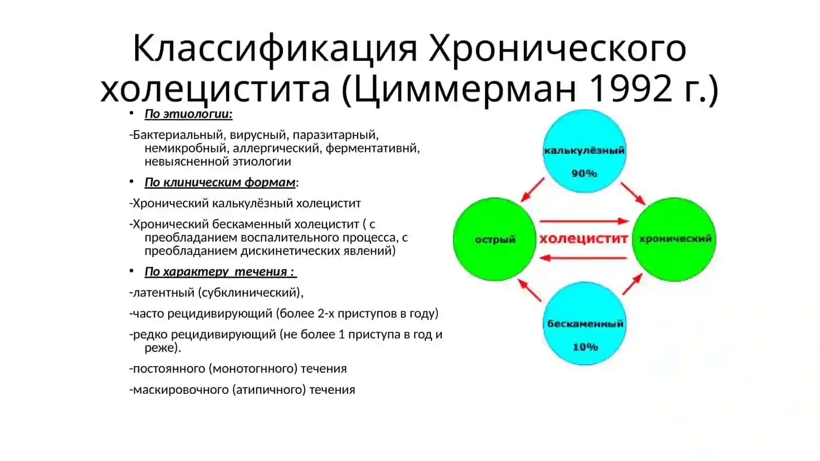 Хронический холецистит 4