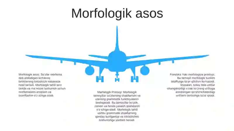 Fonetik Yoki Marfalogik Prinsep 4