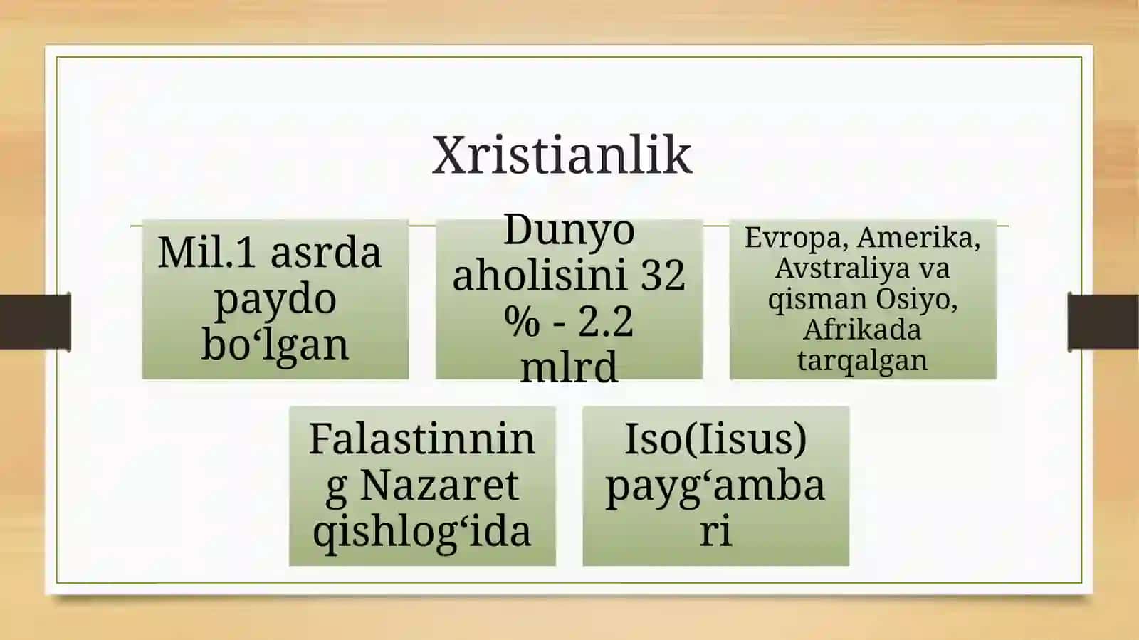Xristianlik dini 4