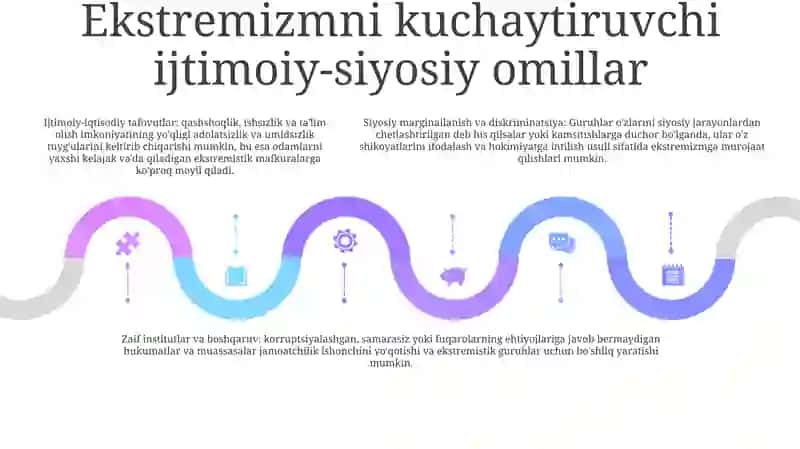DiniyAqidaparastlik (Fanatizm), Ekstremizm Paydo BoʻLishining Ijtimoiy- Tarixiy Zaminlari VaRivojlanishi 4