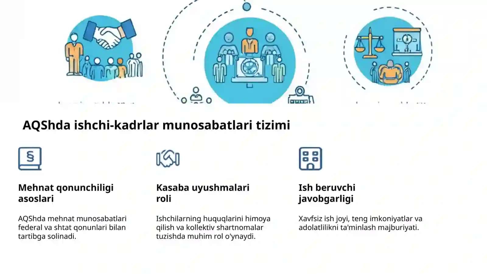 AQSh Menejment Madaniyati: Innovatsiya va Samaradorlik 4