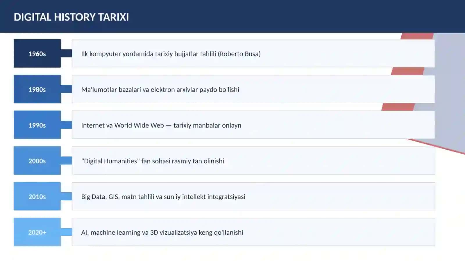 DIGITAL HISTORY (RAQAMLI TARIX) TUSHUNCHASI VA UNING TADQIQOT DOIRASI 4