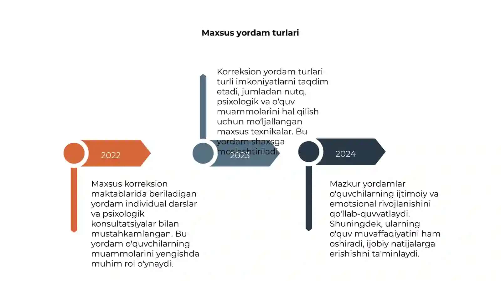 Maxsus korreksion maktablarda korreksion yordam 4
