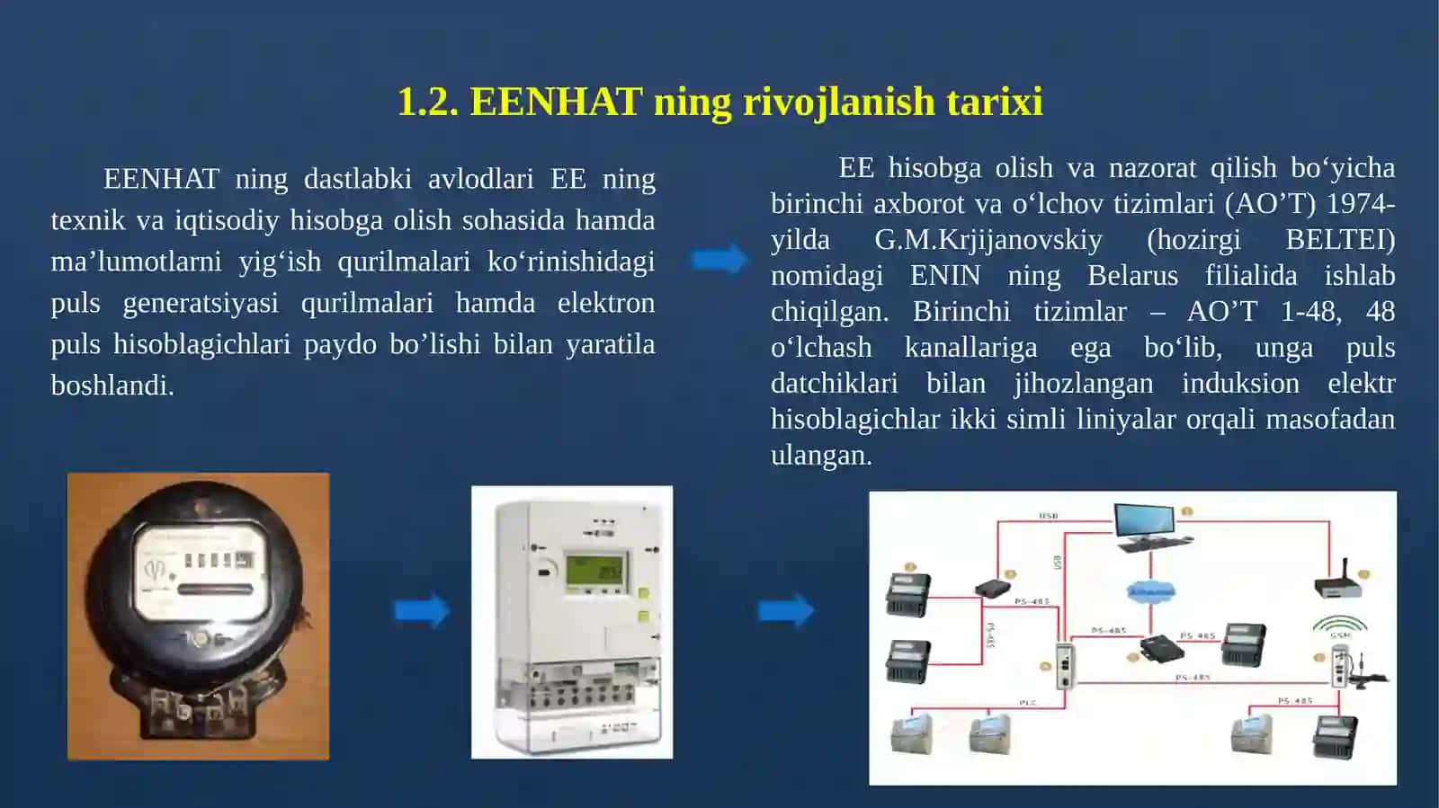 ELEKTR ENERGIYASI NAZORATI VA HISOBINING AVTOMATLASHTIRILGAN TIZIMI (EENHAT)NI RIVOJLANISH TARIXI VA TASNIFI 4