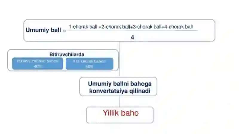 Mahmudova Nilufarning Xalqaro Baholash Fanidan Slayd 4