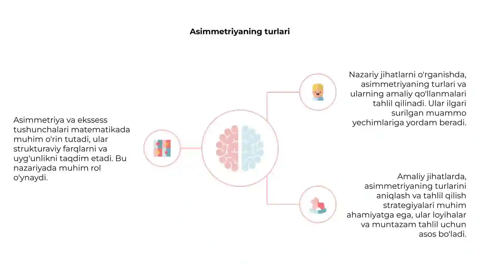Asimmetriya va ekssess, Nazariy va amaliv jihatlari 4