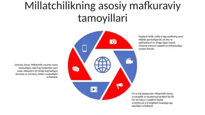 Milliy Goyaning Umummafkuraviy Tamoyillari 4