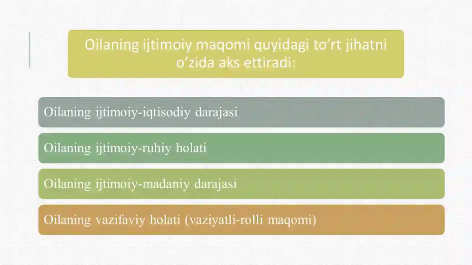 ijtimoiy pedagogika fanidan tayyorlagan mustaqil ta'limi 4