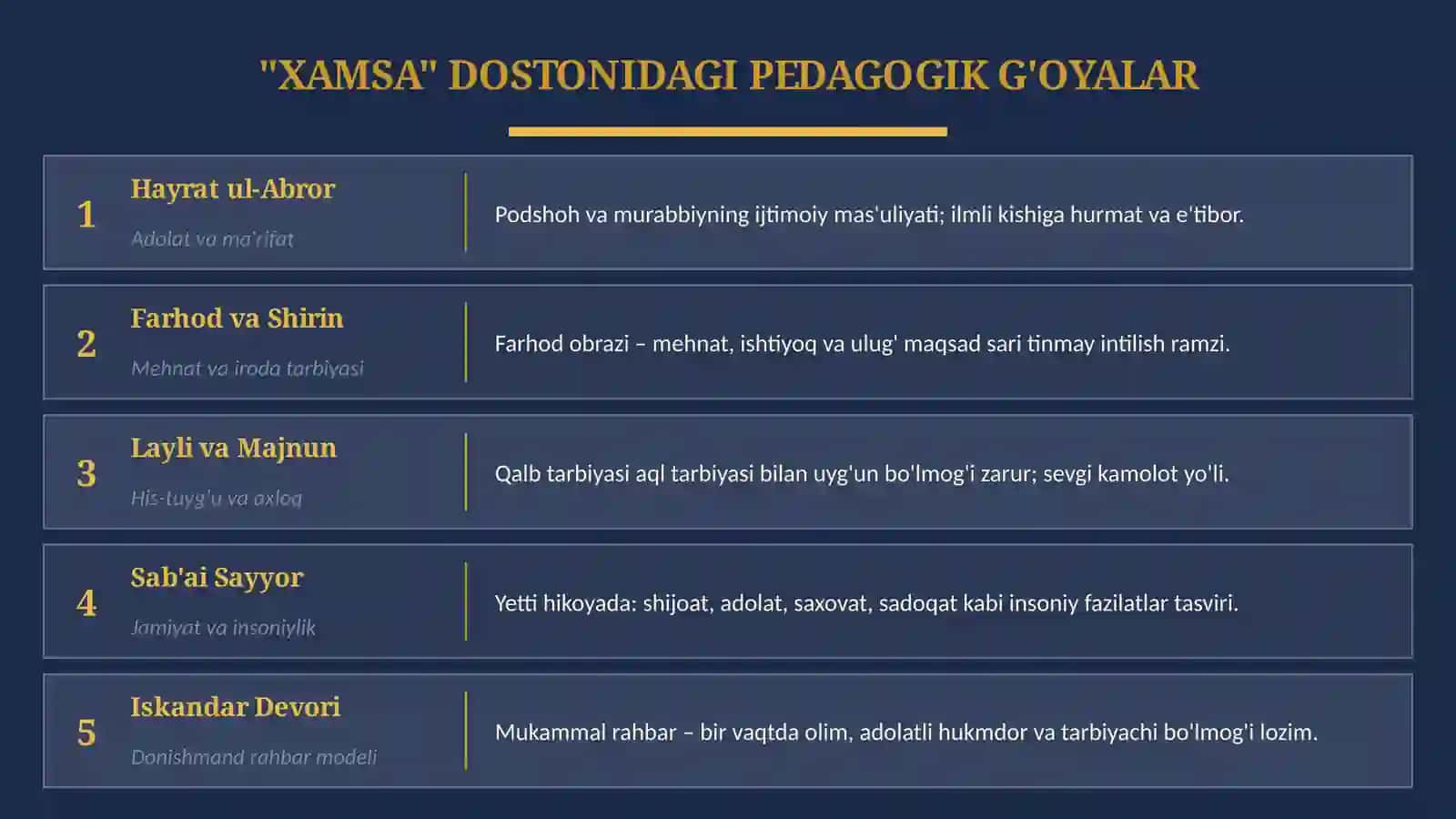 A.Navoiyning pedagogik qarashlari 4