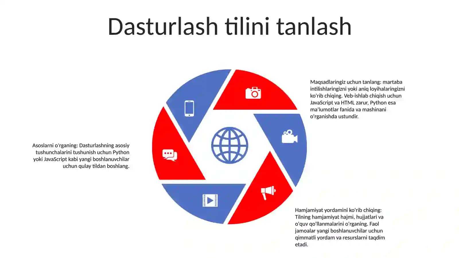Dasturlashni Boshlash 4