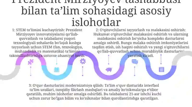 Prezident Sh.M.Mirziyoyey Asarlarining Ta'Limiy-Tarbiyaviy Ahamiyati 4