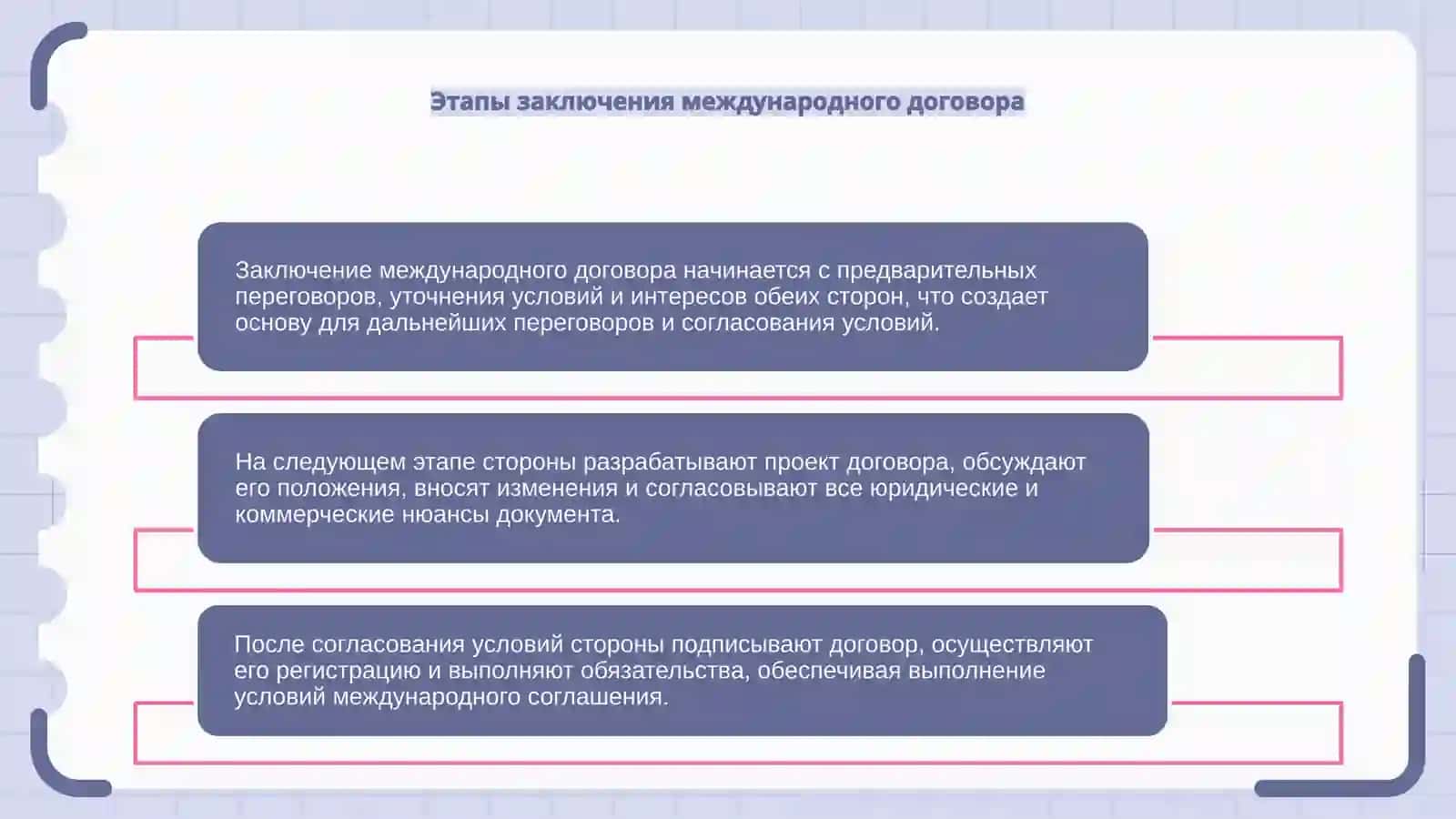 Международные деловые операции: заключение договора 4